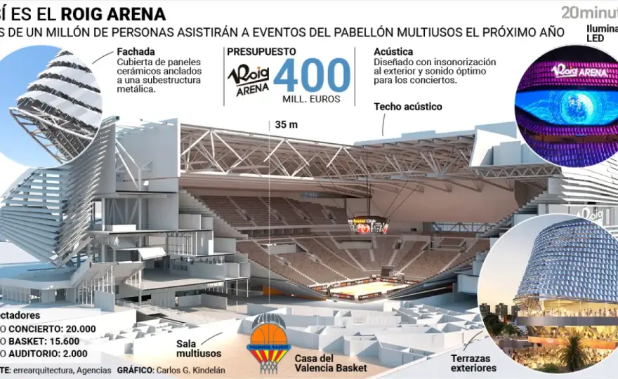 Roig Arena Valencia, guía para disfrutar de sus eventos