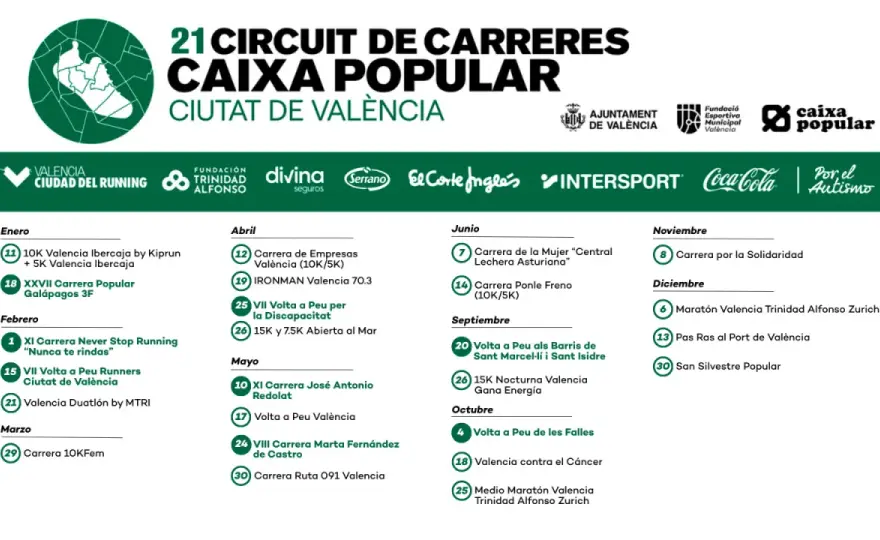 Carreras Valencia - ¿Qué prueba elegir para correr en 2026?